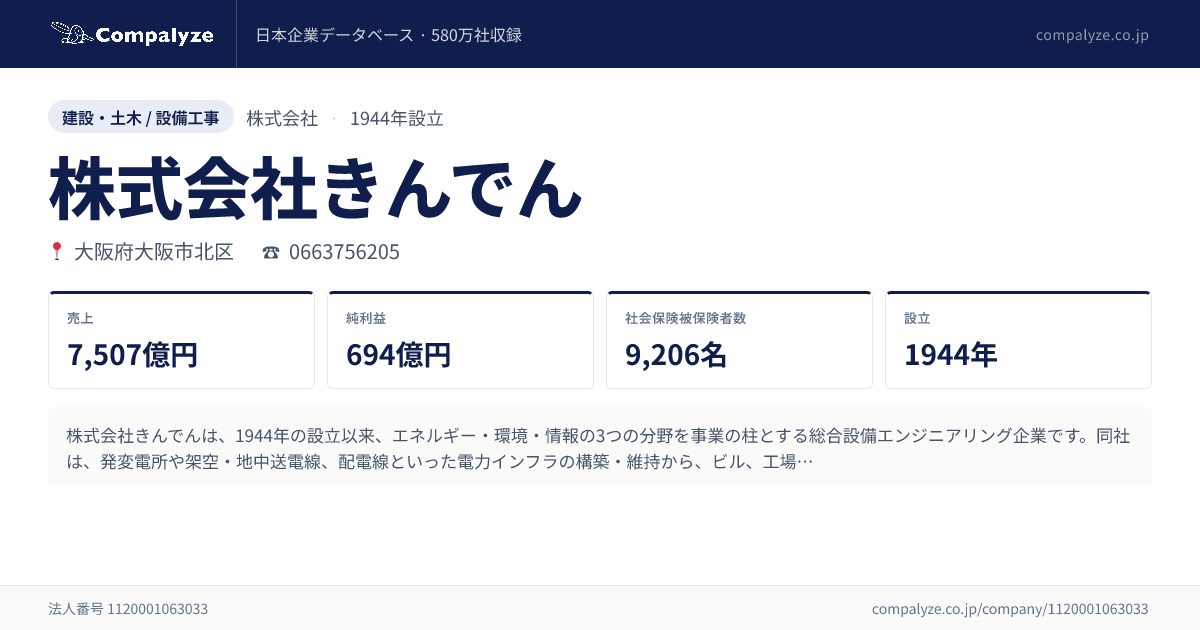 株式会社きんでん（大阪府） (1944 東証プライム)の会社概要・売上
