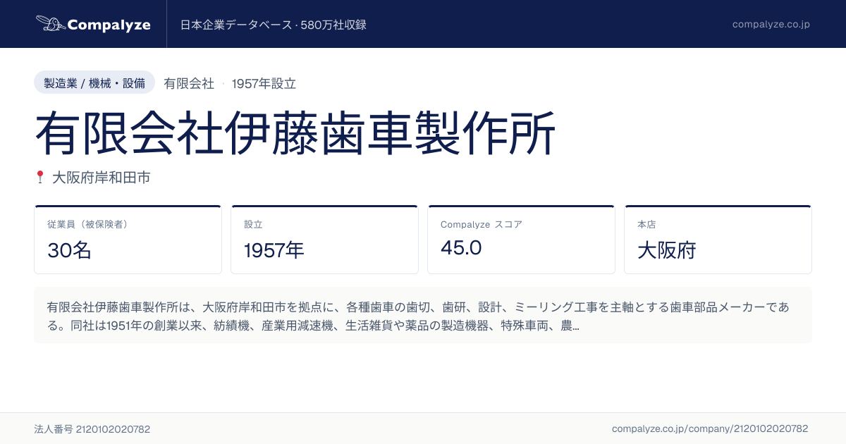 伊藤出品 会報23号-30号 有限会社伊藤歯車製作所の企業情報 | Compalyze