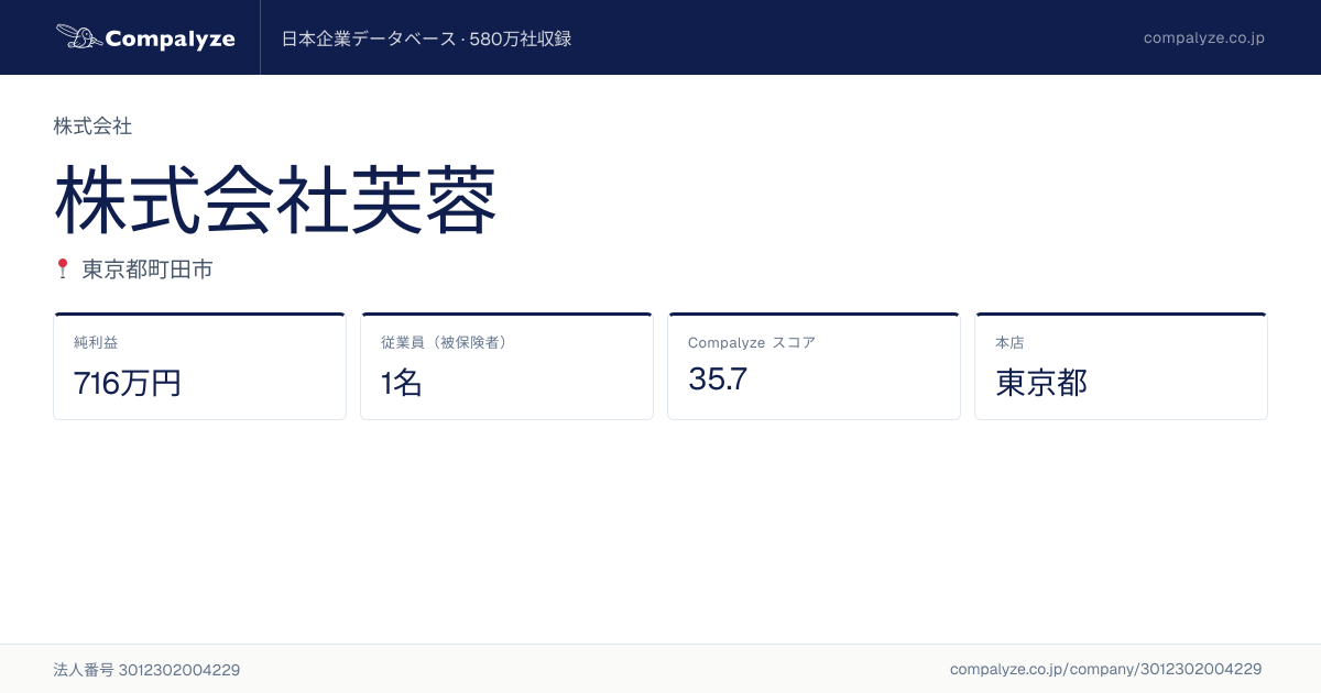 株式会社芙蓉 | Compalyze