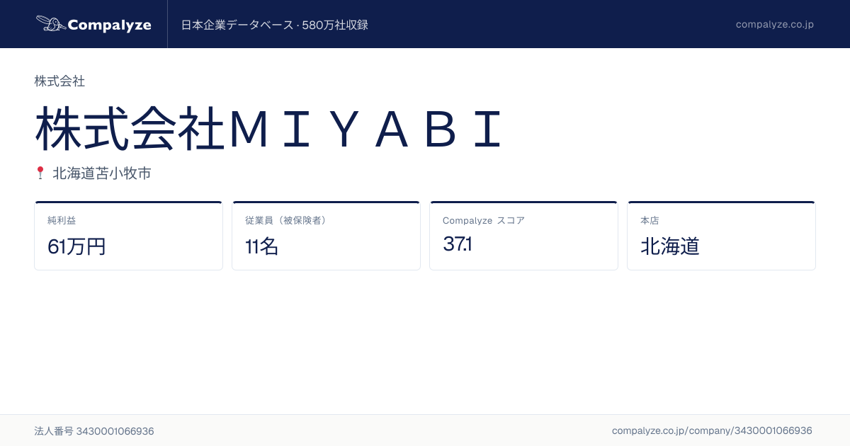 株式会社MIYABI | Compalyze