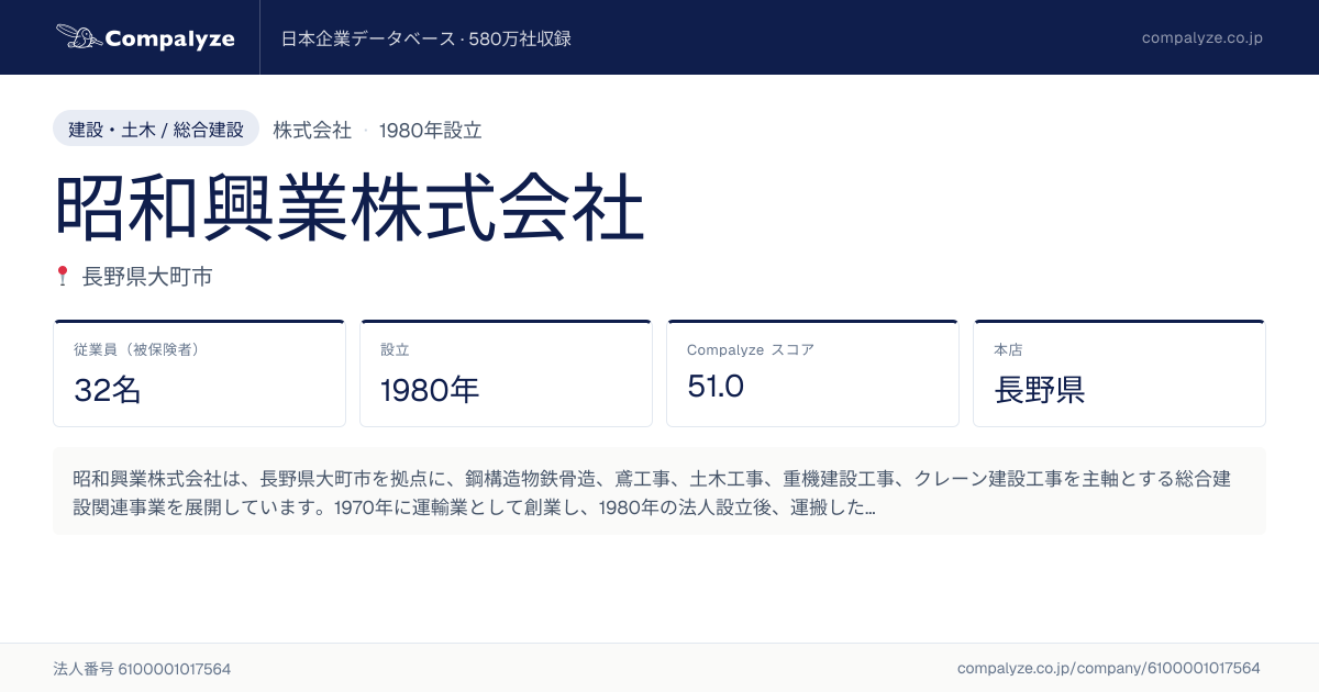 昭和興業株式会社 | Compalyze