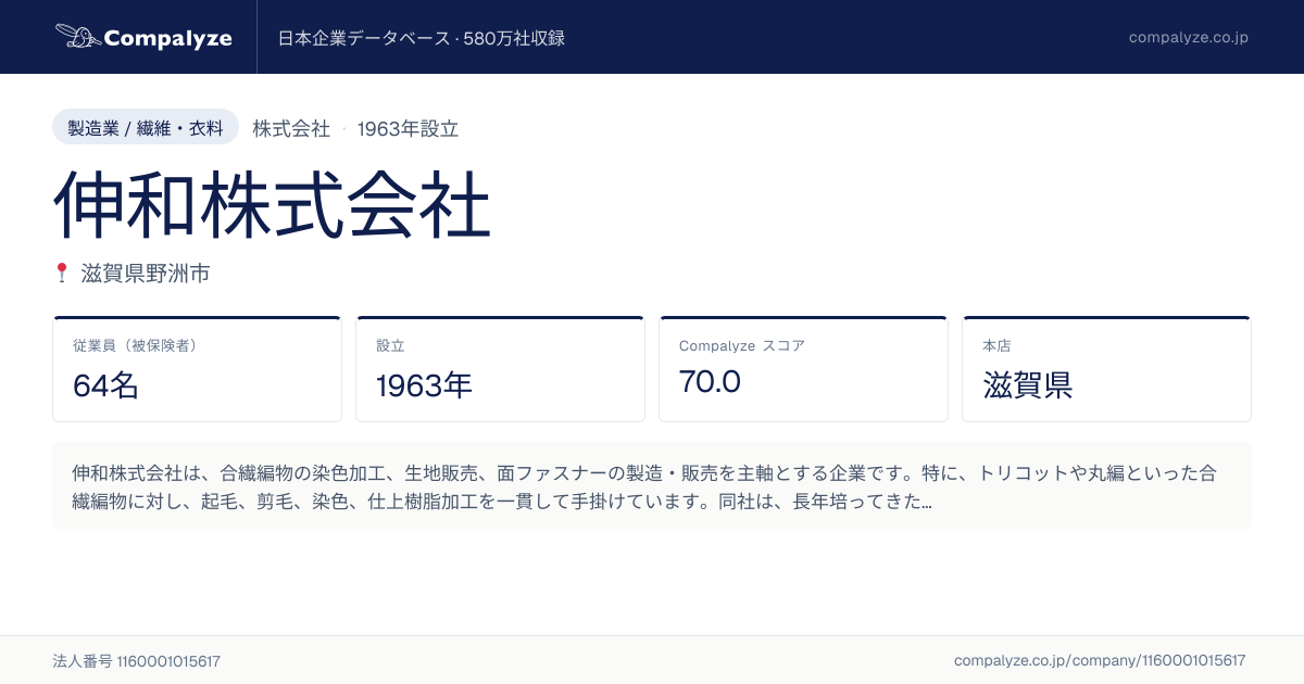 伸和株式会社 | Compalyze